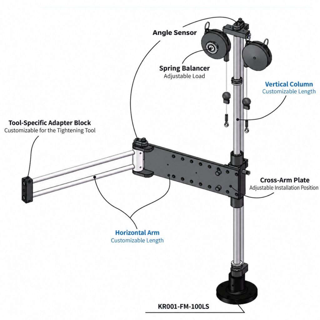 KR001 Dual-Axis torque reaction arm components and customizable structure