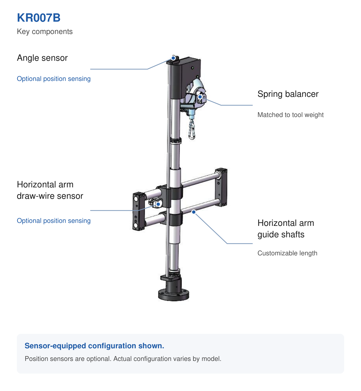 KURAN KR007B structure diagram showing the spring balancer, horizontal guide shafts, optional angle sensor and draw-wire sensor